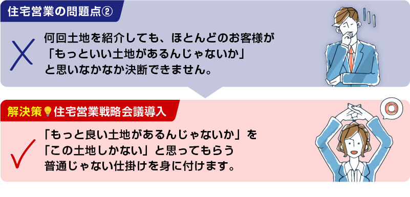 【住宅営業の問題点】何回土地を紹介しても、ほとんどのお客様が 「もっといい土地があるんじゃないか」 と思いなかなか決断できません。【解決策 住宅営業戦略会議導入】「もっと良い土地があるんじゃないか」を 「この土地しかない」と思ってもらう 普通じゃない仕掛けを身に付けます。