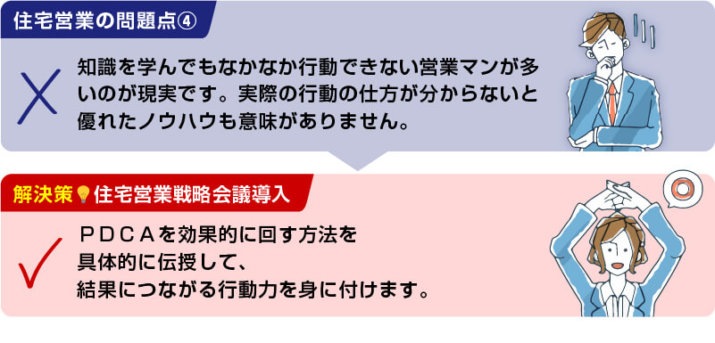 【住宅営業の問題点】知識を学んでもなかなか行動できない営業マンが多いのが現実です。実際の行動の仕方が分からないと優れたノウハウも意味がありません。【解決策 住宅営業戦略会議導入】ＰＤＣＡを効果的に回す方法を 具体的に伝授して、 結果につながる行動力を身に付けます。